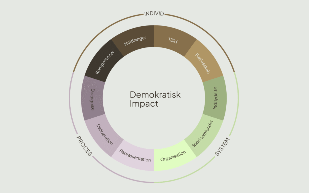 New model for Democratic Impact